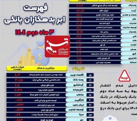 بزرگترین بدهکاران هر بانک کیست؟+اسامی