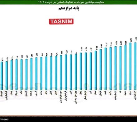 میانگین نمرات پایه ۱۲ منتشر شد/شعارها در کهگیلویه و بویراحمد به عدد نرسیدند+جزیٔیات