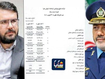 رکورد تاریخی سودآوری در «صنایع پتروشیمی کرمانشاه» شکست